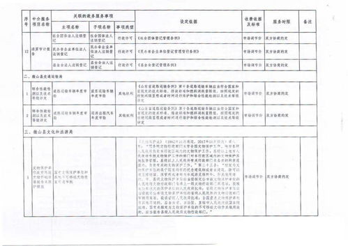 關于微山縣職業中介活動項目動態調整工作的優化通知